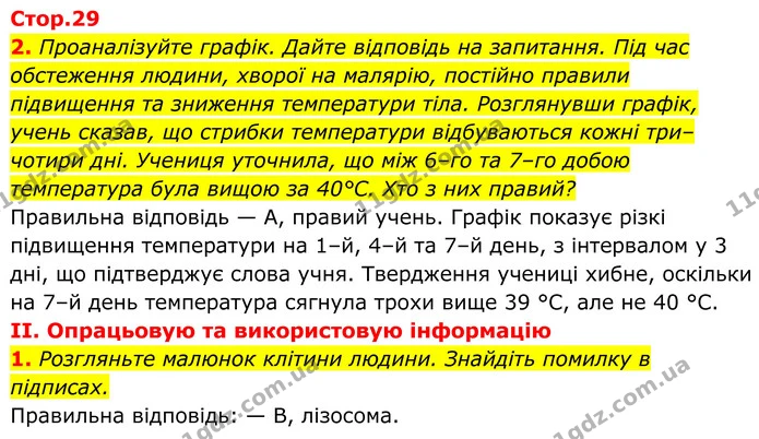 1. Розгляньте малюнок клітини людини. Знайдіть помилку в підписах. — ГДЗ Біологія 8 клас Балан