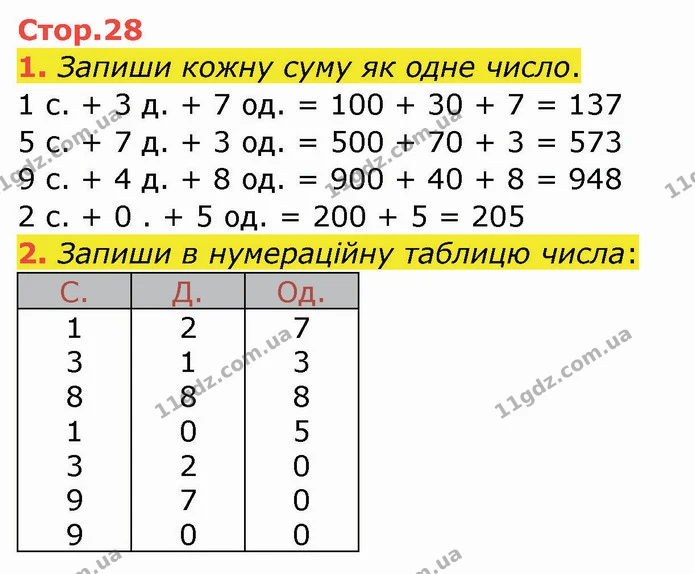 1. Запиши кожну суму як одне число. — ГДЗ Робочий зошит Математика 3 клас Листопад