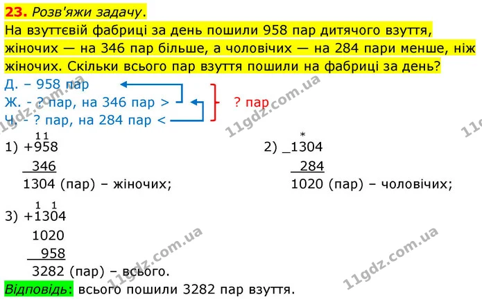 23. Розв'яжи задачу. — ГДЗ Математика 4 клас Логачевська 1 та 2 частини