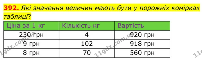 392. Які значення величин мають бути у порожніх комірках таблиці? — ГДЗ Математика 4 клас Бевз 1 та 2 частини