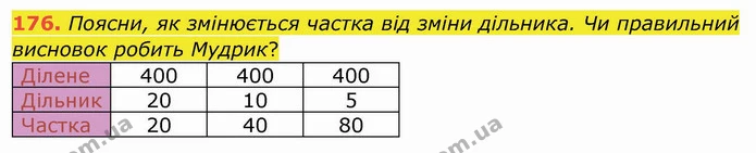 176. Поясни, як змінюється частка від зміни дільника. Чи правильний висновок робить Мудрик? — ГДЗ Математика 4 клас Заїка
