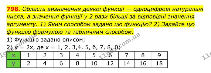 798. Область визначення деякої функції — одноцифрові натуральні числа, а значення функції у 2 рази більші за відповідні значення — ГДЗ Алгебра 7 клас Мерзляк, Полонський 2015
