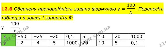 12.6 Обернену пропорційність задано формулою у = 100x. Перенесіть — ГДЗ Алгебра 8 клас Істер
