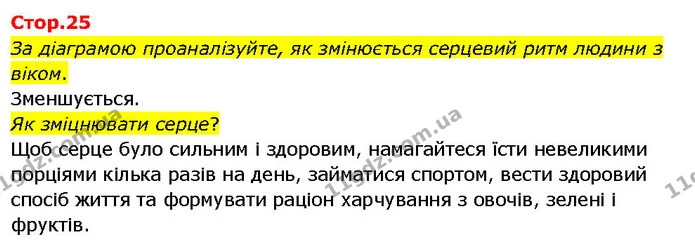 За діаграмою проаналізуйте, як змінюється серцевий ритм людини з віком. — ГДЗ Я досліджую світ 3 клас Гільберг 1-2 ч.