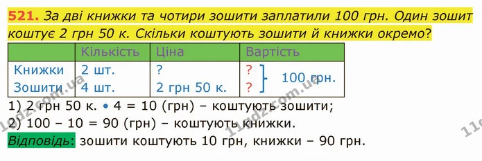 521. За дві книжки та чотири зошити заплатили 100 грн. Один зошит коштує 2 грн 50 к. Скільки коштують зошити й книжки окремо? — ГДЗ Математика 4 клас Оляницька