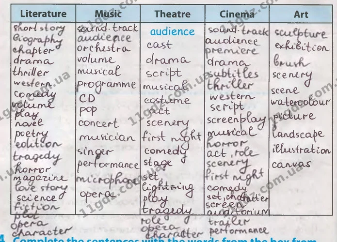 3. Write a discursive essay «The Earth is Our Home». — ГДЗ Робочий зошит Англійська мова 11 клас Карпюк