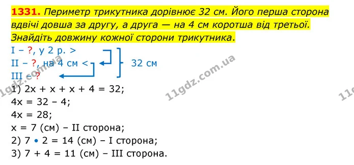 1331. Периметр трикутника дорівнює 32 см. Його перша сторона вдвічі довша за другу, а друга — на 4 см коротша від третьої. Знайдіть — ГДЗ Математика 6 клас Кравчук 2023