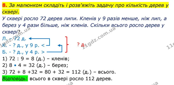 8. За малюнком складіть і розв'яжіть задачу про кількість дерев у сквері. — ГДЗ Математика 4 клас Логачевська 1 та 2 частини