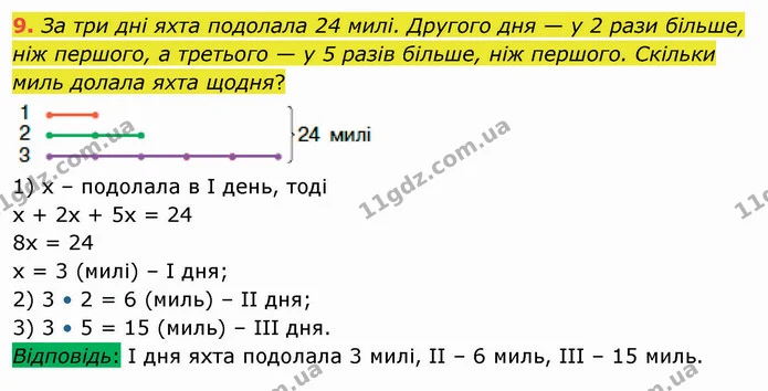 9. За три дні яхта подолала 24 милі. Другого дня — у 2 рази більше, ніж першого, а третього — у 5 разів більше, ніж першого. Скільки — ГДЗ Математика 4 клас Скворцова