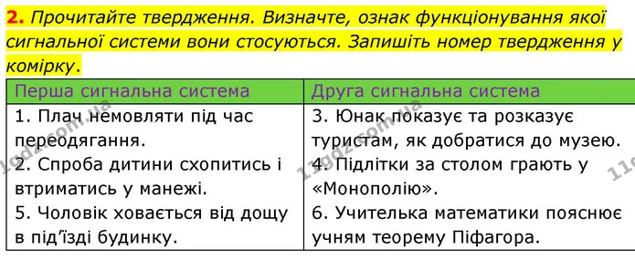2. Прочитайте твердження. Визначте, ознак функціонування якої сигнальної системи вони стосуються. Запишіть номер твердження у комірку. — ГДЗ Робочий зошит Біологія 8 клас Кулініч