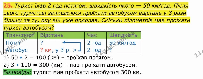 25. Турист їхав 2 год потягом, швидкість якого — 50 км/год. Після цього туристові залишилося проїхати автобусом відстань у 3 рази — ГДЗ Математика 4 клас Оляницька