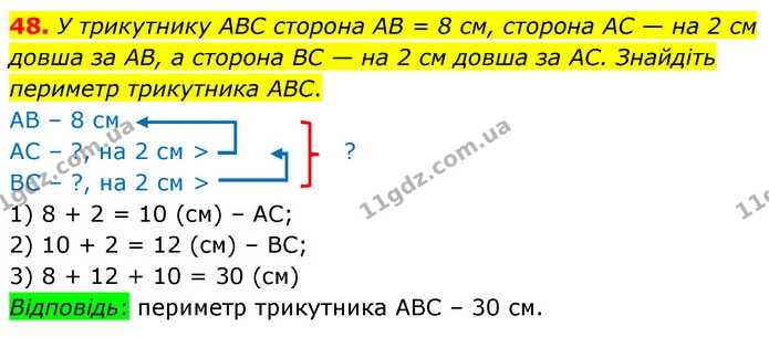 48. У трикутнику ABC сторона AB = 8 см, сторона AC — на 2 см довша за AB, а сторона BC — на 2 см довша за AC. Знайдіть периметр — ГДЗ Математика 6 клас Тарасенкова 2023 1-2 ч.