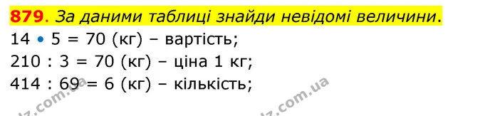 879. За даними таблиці знайди невідомі величини. — ГДЗ Математика 3 клас Бевз 2 частина