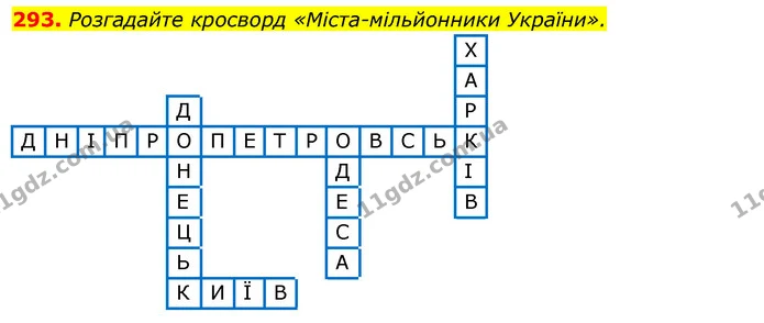 293. Розгадайте кросворд «Міста-мільйонники України». — ГДЗ Відповіді Українська мова 6 клас Єрмоленко