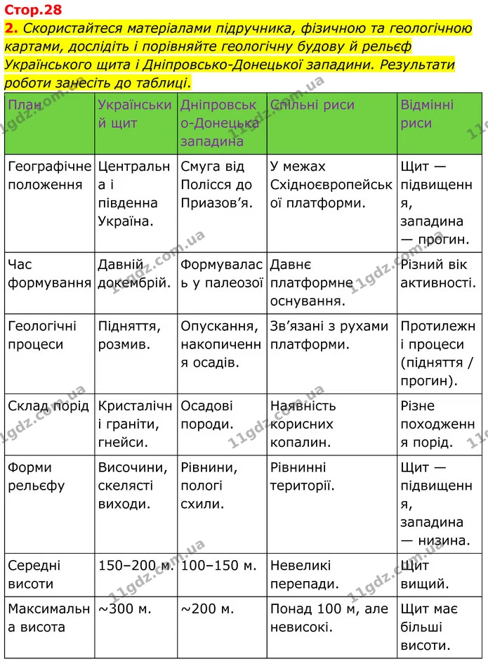 Пр.9 (2) — ГДЗ Зошит практичні Географія 8 клас Довгань — ГДЗ Зошит практичні Географія 8 клас Довгань
