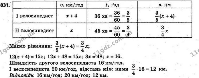 831. Перший велосипедист долає шлях між двома селами за 36 хв, а другий — за 45 хв. Швидкість першого велосипедиста більша від — ГДЗ Алгебра 7 клас Кравчук 2015