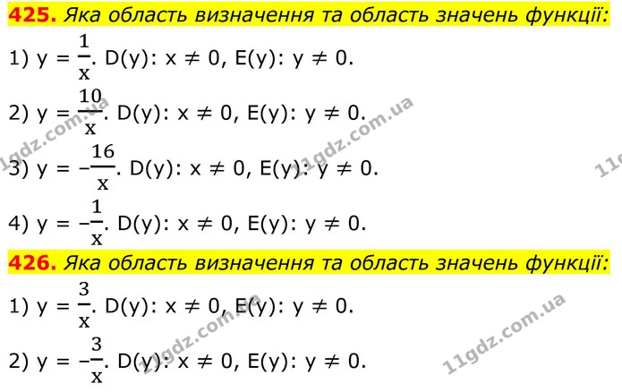 425. Яка область визначення та область значень функції: — ГДЗ Алгебра 8 клас Тарасенкова