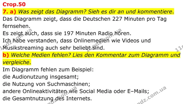 7. a) Was zeigt das Diagramm? Sieh es dir an und kommentiere. — ГДЗ Німецька мова 8 клас Сотникова (2025) 4 рік