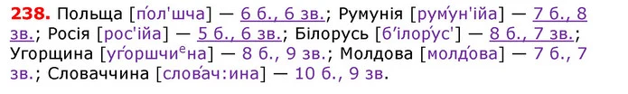 ГДЗ Українська мова 5 клас Єрмоленко 2018 — ГДЗ Українська мова 5 клас Єрмоленко 2018