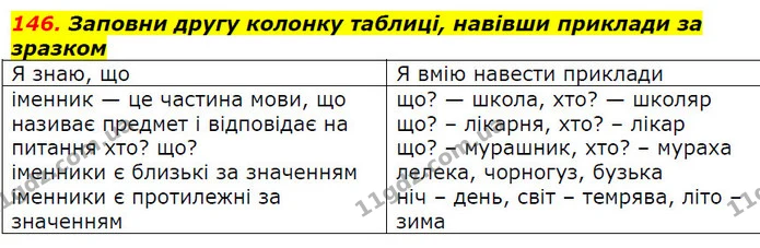 146. Заповни другу колонку таблиці, навівши приклади за зразком — ГДЗ Українська мова 2 клас Захарійчук