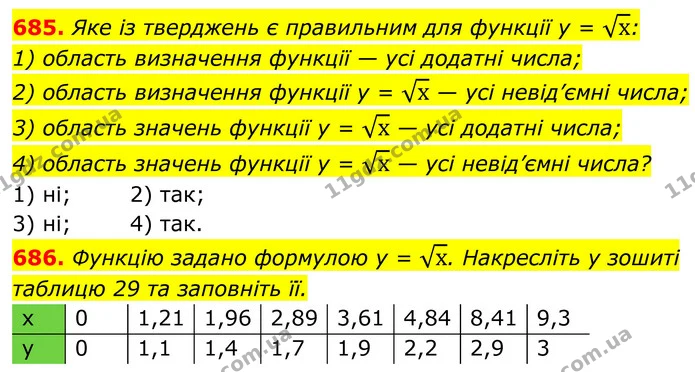 685. Яке із тверджень є правильним для функції у = х: — ГДЗ Алгебра 8 клас Тарасенкова