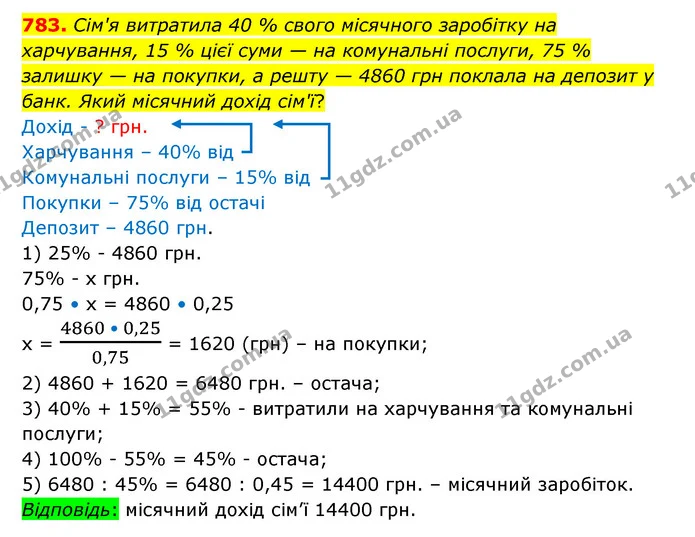 783. Сім'я витратила 40 % свого місячного заробітку на харчування, 15 % цієї суми — на комунальні послуги, 75 % залишку — на покупки, а — ГДЗ Математика 6 клас Істер 2023 1-2 ч.
