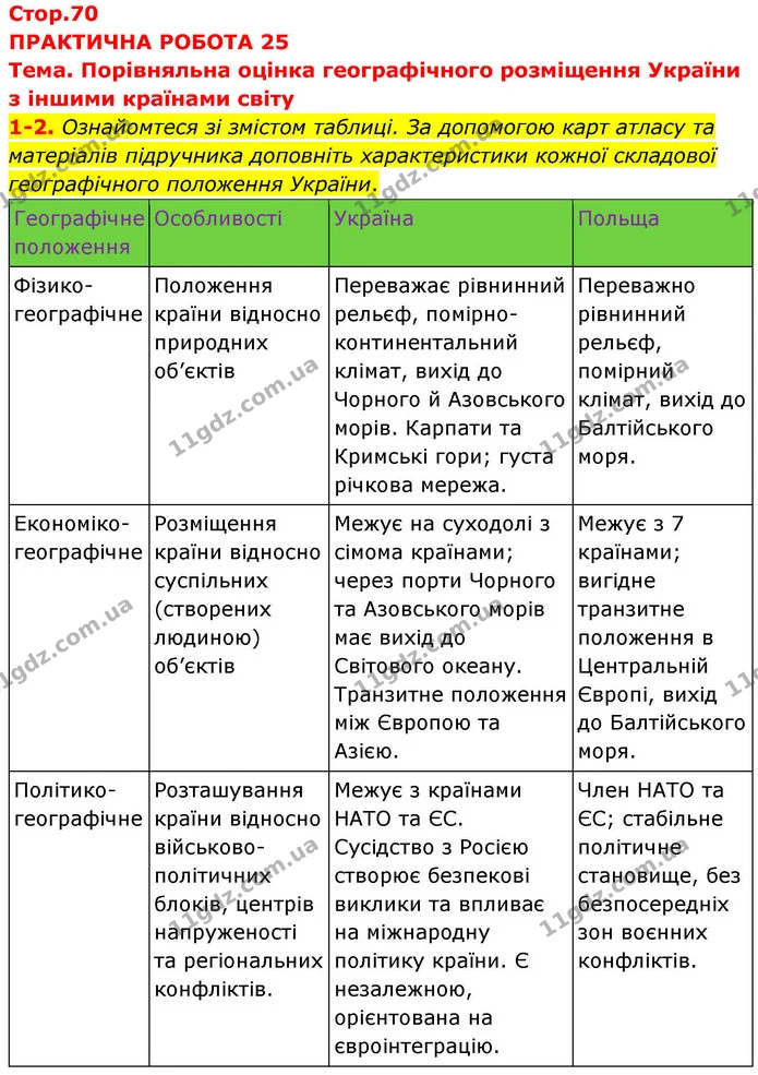 Пр.25 (1-2) — ГДЗ Зошит практичні Географія 8 клас Довгань — ГДЗ Зошит практичні Географія 8 клас Довгань