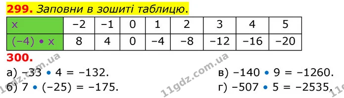 299. Заповни в зошиті таблицю. — ГДЗ Математика 6 клас Бевз 1-2 ч.