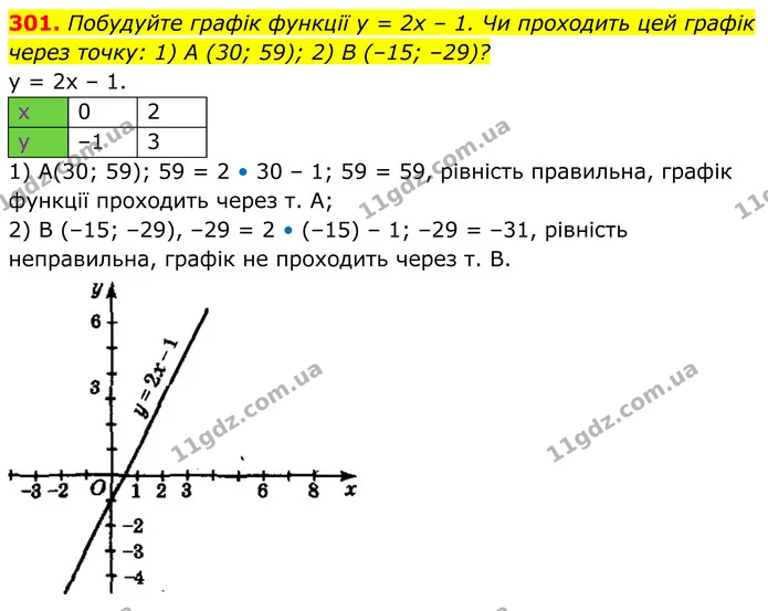 301. Побудуйте графік функції y = 2x – 1. Чи проходить цей графік через точку: 1) A (30; 59); 2) B (–15; –29)? — ГДЗ Алгебра 8 клас Мерзляк