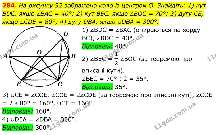 284. На рисунку 92 зображено коло із центром О. Знайдіть: 1) кут BDC, якщо ∠BAC = 40°; 2) кут ВЕС, якщо ∠BOC = 70°; 3) дугу CE, якщо — ГДЗ Геометрія 8 клас Мерзляк