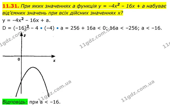 11.31. При яких значеннях a функція y = –4x2 – 16x + a набуває — ГДЗ Алгебра 9 клас Мерзляк 2026