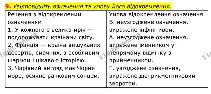 9. Увідповідніть означення та умову його відокремлення. — ГДЗ Українська мова 8 клас Авраменко (поглиблений)
