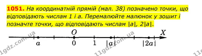 1051. На координатній прямій (мал. 38) позначено точки, що відповідають числам 1 і а. Перемалюйте малюнок у зошит і позначте точки, що — ГДЗ Математика 6 клас Тарасенкова 2023 1-2 ч.