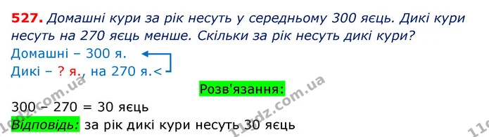 ГДЗ Математика 3 клас Оляницька 1 та 2 частини — ГДЗ Математика 3 клас Оляницька 1 та 2 частини