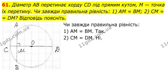 61. Діаметр AB перетинає хорду CD під прямим кутом, M — точка — ГДЗ Геометрія 8 клас Бурда