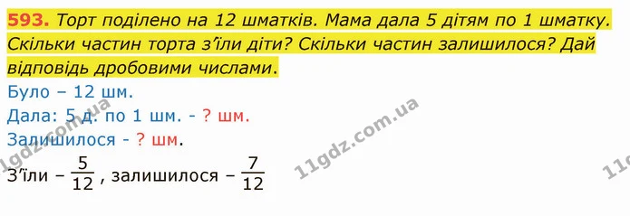 593. Торт поділено на 12 шматків. Мама дала 5 дітям по 1 шматку. Скільки частин торта з’їли діти? Скільки частин залишилося? Дай — ГДЗ Математика 4 клас Заїка