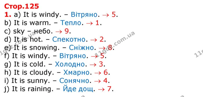 Стор. 125 — 1 — ГДЗ Англійська мова 3 клас Карпюк — ГДЗ Англійська мова 3 клас Карпюк