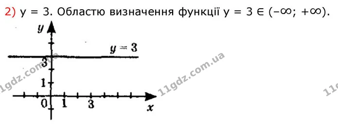 8.12. Побудуйте графік функції. — ГДЗ Алгебра 9 клас Істер