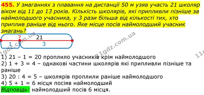 455. У змаганнях з плавання на дистанції 50 м узяв участь 21 школяр віком від 11 до 13 років. Кількість школярів, які припливли пізніше — ГДЗ Математика 3 клас Лишенко (1, 2 частина)