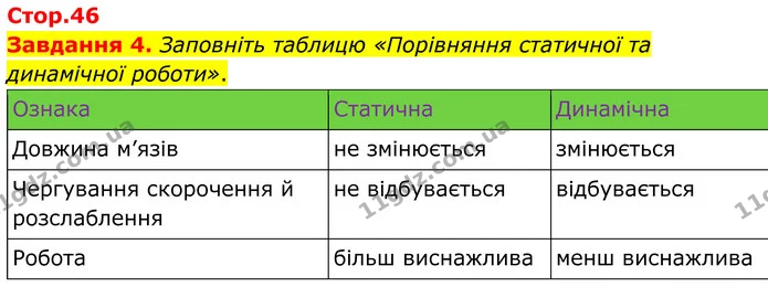 Стор. 46 — 4 — ГДЗ Робочий зошит біологія 8 клас Мирна — ГДЗ Робочий зошит біологія 8 клас Мирна