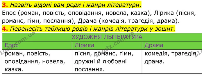 3. Назвіть відомі вам роди і жанри літератури. — ГДЗ Зарубіжна література 8 клас Міляновська