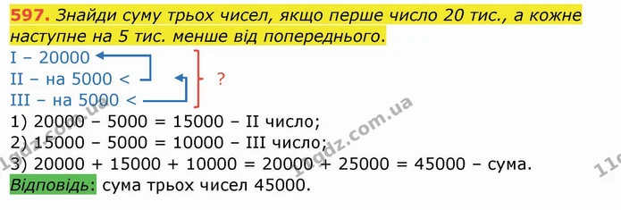 597. Знайди суму трьох чисел, якщо перше число 20 тис., а кожне наступне на 5 тис. менше від попереднього. — ГДЗ Математика 4 клас Заїка