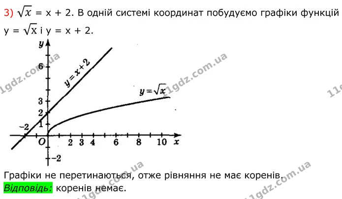 575. Розв’яжіть графічно рівняння: — частина 3 — ГДЗ Алгебра 8 клас Мерзляк