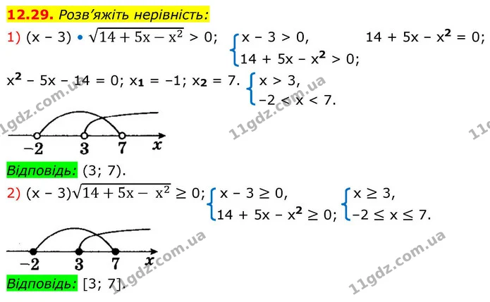 12.29. Розв’яжіть нерівність: — ГДЗ Алгебра 9 клас Мерзляк 2026