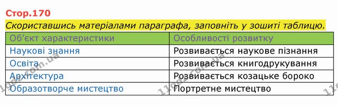 1. Зіставте особливості розвитку культури на українських землях за доби Русі України і за доби козацтва. Що є характерним для кожного — ГДЗ Історія України 8 клас Щупак