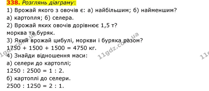 338. Розглянь діаграму: — ГДЗ Математика 6 клас Бевз 1-2 ч.