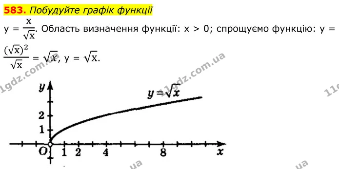 583. Побудуйте графік функції — ГДЗ Алгебра 8 клас Мерзляк