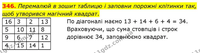 346. Перемалюй в зошит таблицю i заповни порожнi клiтинки так, що6 утворився магiчний квадрат. — ГДЗ Алгебра 7 клас Бевз