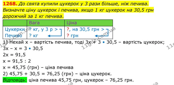 1268. До свята купили цукерок у 3 рази більше, ніж печива. Визначте ціну цукерок і печива, якщо 1 кг цукерок на 30,5 грн дорожчий за 1 — ГДЗ Математика 5 клас Тарасенкова 2022