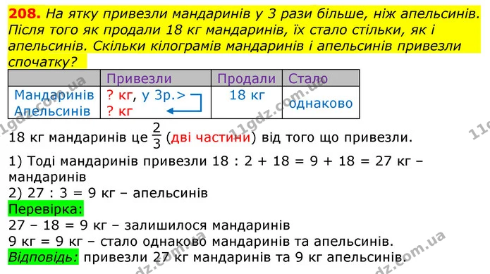 ГДЗ Математика 3 клас Лишенко (1, 2 частина) — ГДЗ Математика 3 клас Лишенко (1, 2 частина)